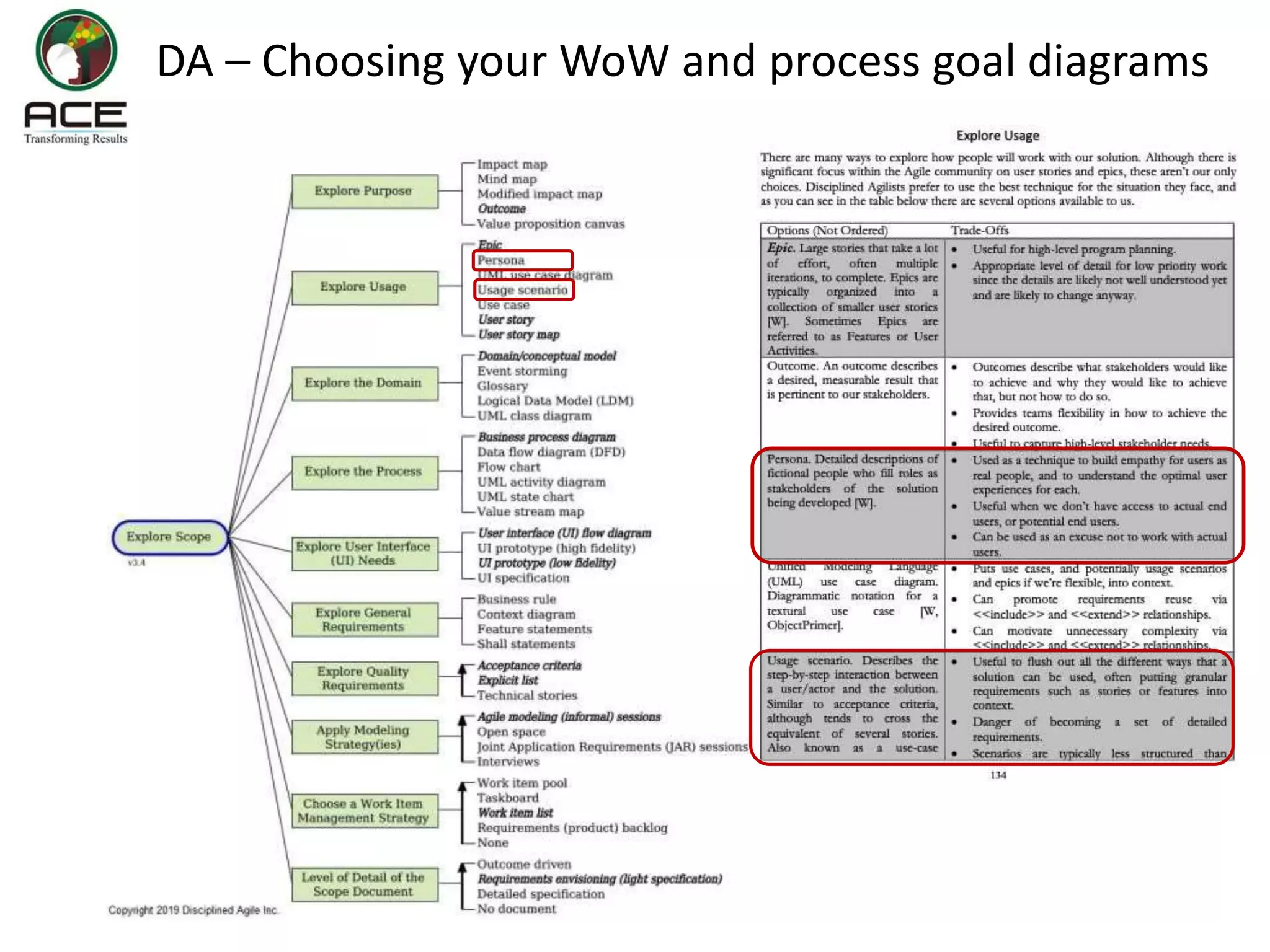 5
DA – Choosing your WoW and process goal diagrams
 
