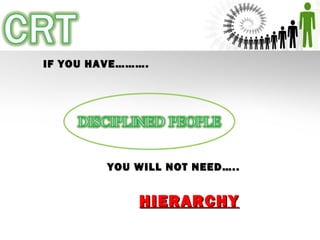 IF YOU HAVE……….IF YOU HAVE……….
YOU WILL NOT NEED…..YOU WILL NOT NEED…..
HIERARCHYHIERARCHY
 