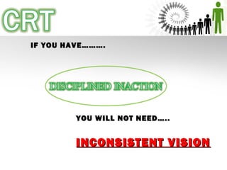 IF YOU HAVE……….IF YOU HAVE……….
YOU WILL NOT NEED…..YOU WILL NOT NEED…..
INCONSISTENT VISIONINCONSISTENT VISION
 