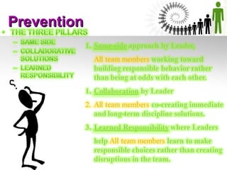 PreventionPrevention
 