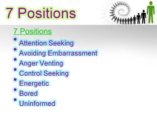 7 Positions
 