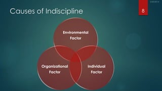 Causes of Indiscipline
Environmental
Factor
Individual
Factor
Organizational
Factor
8
 