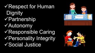 Respect for Human
Dignity
Partnership
Autonomy
Responsible Caring
Personality Integrity
Social Justice
 