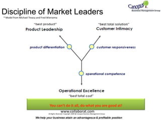 Discipline of Market Leaders  * Model from Michael Treacy and Fred Wiersema You can’t do it all, do what you are good at! www.collaborat.com All Rights Reserved. Copyright 2009 @ Canopus Business Management Group 