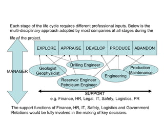 <ul><li>Each stage of the life cycle requires different professional inputs. Below is the multi-disciplinary approach adop...