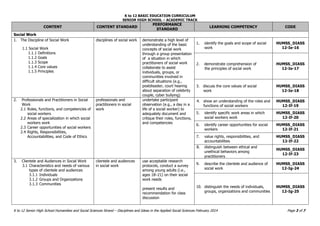 K to 12 BASIC EDUCATION CURRICULUM
SENIOR HIGH SCHOOL – ACADEMIC TRACK
K to 12 Senior High School Humanities and Social Sciences Strand – Disciplines and Ideas in the Applied Social Sciences February 2014 Page 3 of 7
CONTENT CONTENT STANDARD
PERFORMANCE
STANDARD
LEARNING COMPETENCY CODE
Social Work
1. The Discipline of Social Work
1.1 Social Work
1.1.1 Definitions
1.1.2 Goals
1.1.3 Scope
1.1.4 Core values
1.1.5 Principles
disciplines of social work demonstrate a high level of
understanding of the basic
concepts of social work
through a group presentation
of a situation in which
practitioners of social work
collaborate to assist
individuals, groups, or
communities involved in
difficult situations (e.g.,
postdisaster, court hearing
about separation of celebrity
couple, cyber bullying)
1. identify the goals and scope of social
work
HUMSS_DIASS
12-Ie-16
2. demonstrate comprehension of
the principles of social work
HUMSS_DIASS
12-Ie-17
3. discuss the core values of social
work
HUMSS_DIASS
12-Ie-18
2. Professionals and Practitioners in Social
Work
2.1 Roles, functions, and competencies of
social workers
2.2 Areas of specialization in which social
workers work
2.3 Career opportunities of social workers
2.4 Rights, Responsibilities,
Accountabilities, and Code of Ethics
professionals and
practitioners in social
work
undertake participant
observation (e.g., a day in a
life of a social worker) to
adequately document and
critique their roles, functions,
and competencies
4. show an understanding of the roles and
functions of social workers
HUMSS_DIASS
12-If-19
5. identify specific work areas in which
social workers work
HUMSS_DIASS
12-If-20
6. identify career opportunities for social
workers
HUMSS_DIASS
12-If-21
7. value rights, responsibilities, and
accountabilities
HUMSS_DIASS
12-If-22
8. distinguish between ethical and
unethical behaviors among
practitioners
HUMSS_DIASS
12-If-23
3. Clientele and Audiences in Social Work
3.1 Characteristics and needs of various
types of clientele and audiences
3.1.1 Individuals
3.1.2 Groups and Organizations
3.1.3 Communities
clientele and audiences
in social work
use acceptable research
protocols, conduct a survey
among young adults (i.e.,
ages 18–21) on their social
work needs
present results and
recommendation for class
discussion
9. describe the clientele and audience of
social work
HUMSS_DIASS
12-Ig-24
10. distinguish the needs of individuals,
groups, organizations and communities
HUMSS_DIASS
12-Ig-25
 