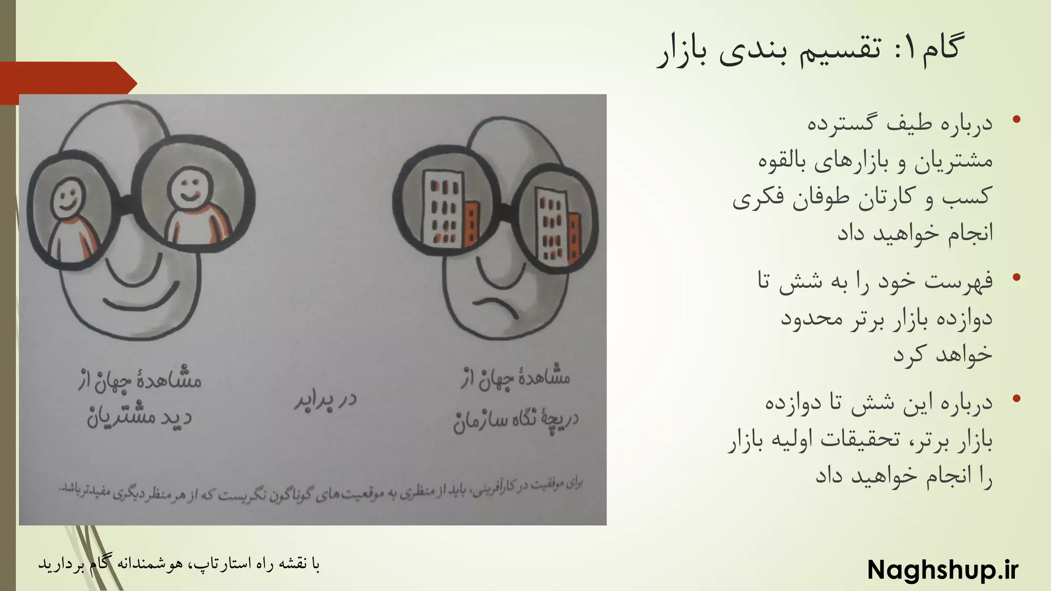 Naghshup.ir‫راه‬ ‫نقشه‬ ‫با‬‫استارتاپ‬‫بردارید‬ ‫گام‬ ‫هوشمندانه‬ ،
‫گام‬1:‫بازار‬ ‫بندی‬ ‫تقسیم‬
•‫گسترده‬ ‫طیف‬ ‫درباره‬
‫بالقوه‬ ‫بازارهای‬ ‫و‬ ‫مشتریان‬
‫فک‬ ‫طوفان‬ ‫کارتان‬ ‫و‬ ‫کسب‬‫ری‬
‫داد‬ ‫خواهید‬ ‫انجام‬
•‫تا‬ ‫شش‬ ‫به‬ ‫را‬ ‫خود‬ ‫فهرست‬
‫محدود‬ ‫برتر‬ ‫بازار‬ ‫دوازده‬
‫کرد‬ ‫خواهد‬
•‫دوازده‬ ‫تا‬ ‫شش‬ ‫این‬ ‫درباره‬
‫اولی‬ ‫تحقیقات‬ ،‫برتر‬ ‫بازار‬‫بازار‬ ‫ه‬
‫داد‬ ‫خواهید‬ ‫انجام‬ ‫را‬
 