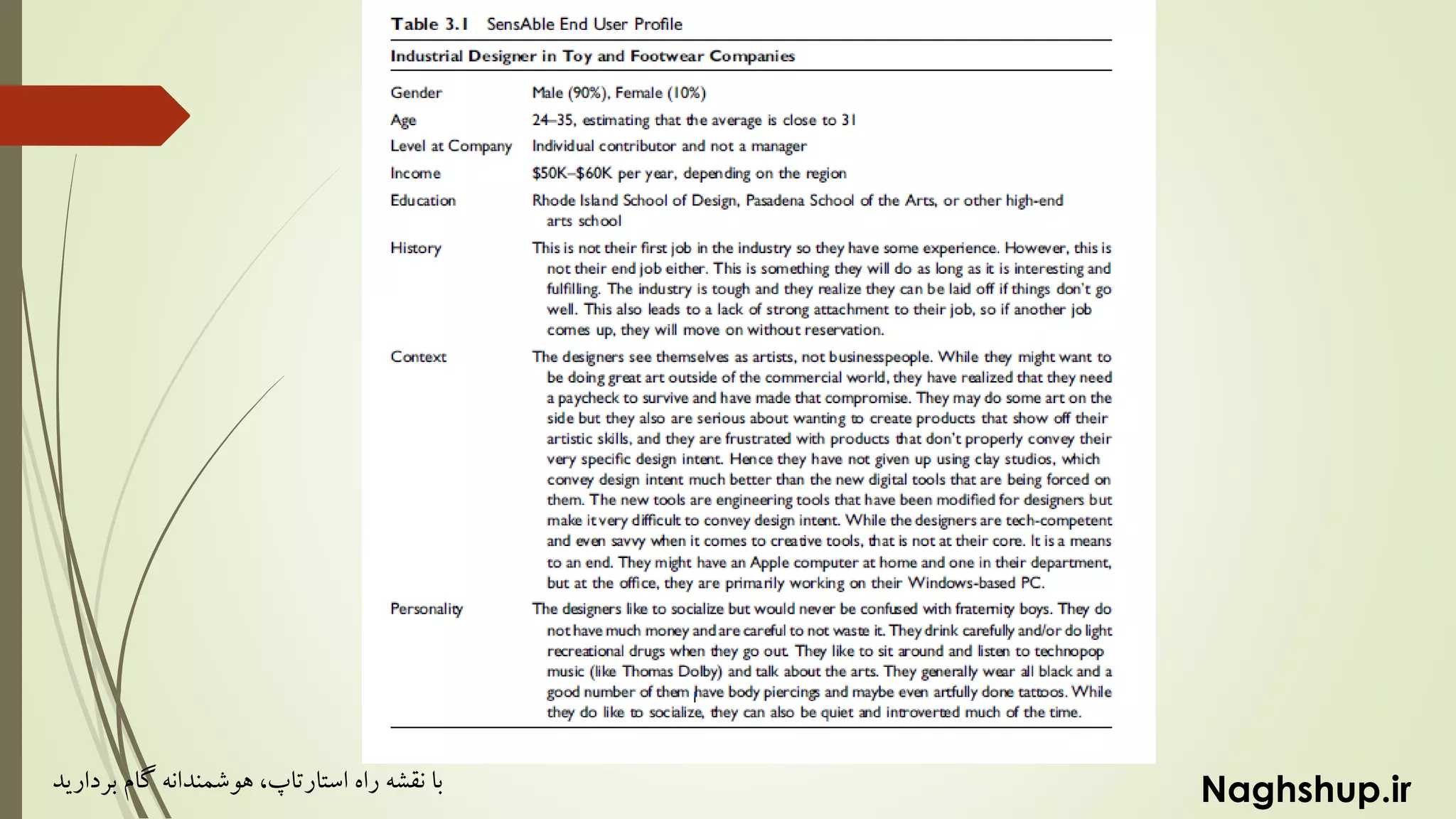 Naghshup.ir‫راه‬ ‫نقشه‬ ‫با‬‫استارتاپ‬‫بردارید‬ ‫گام‬ ‫هوشمندانه‬ ،
 