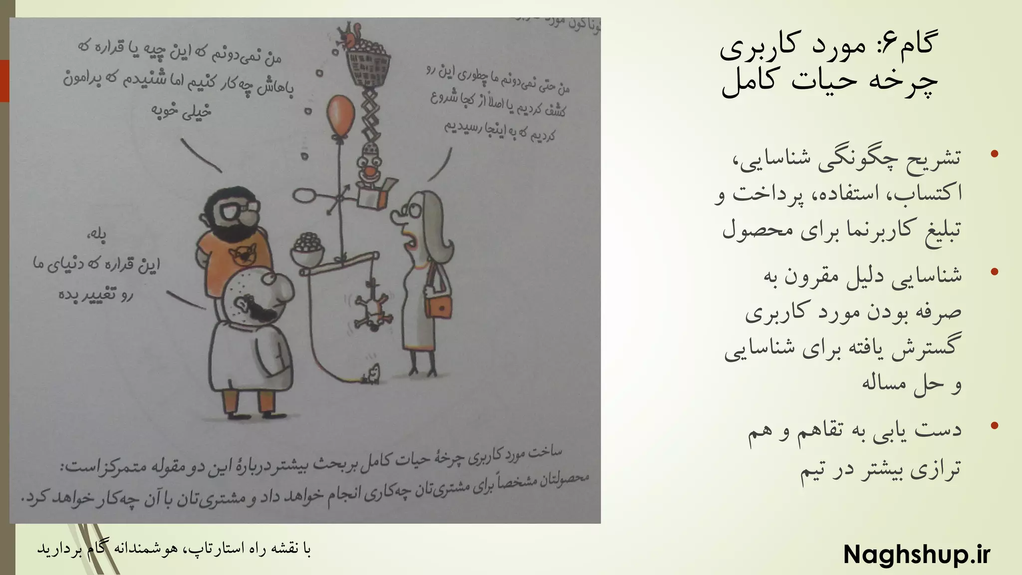 Naghshup.ir‫راه‬ ‫نقشه‬ ‫با‬‫استارتاپ‬‫بردارید‬ ‫گام‬ ‫هوشمندانه‬ ،
‫گام‬6:‫کاربری‬ ‫مورد‬
‫کامل‬ ‫حیات‬ ‫چرخه‬
•‫شناس‬ ‫چگونگی‬ ‫تشریح‬،‫ایی‬
‫پردا‬ ،‫استفاده‬ ،‫اکتساب‬‫و‬ ‫خت‬
‫م‬ ‫برای‬ ‫کاربرنما‬ ‫تبلیغ‬‫حصول‬
•‫به‬ ‫مقرون‬ ‫دلیل‬ ‫شناسایی‬
‫کاربری‬ ‫مورد‬ ‫بودن‬ ‫صرفه‬
‫ش‬ ‫برای‬ ‫یافته‬ ‫گسترش‬‫ناسایی‬
‫مساله‬ ‫حل‬ ‫و‬
•‫هم‬ ‫و‬ ‫تقاهم‬ ‫به‬ ‫یابی‬ ‫دست‬
‫تیم‬ ‫در‬ ‫بیشتر‬ ‫ترازی‬
 