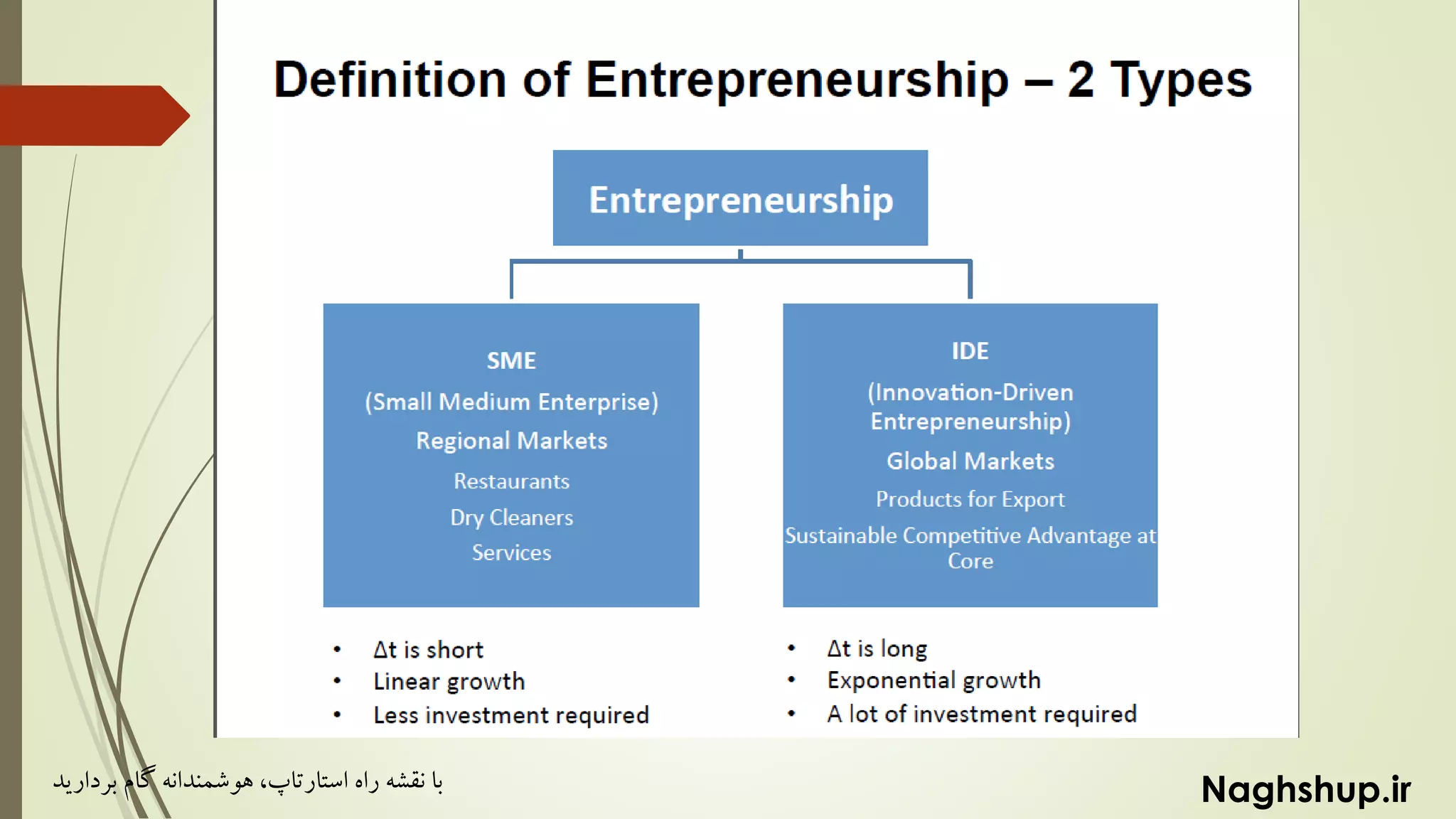 Naghshup.ir‫راه‬ ‫نقشه‬ ‫با‬‫استارتاپ‬‫بردارید‬ ‫گام‬ ‫هوشمندانه‬ ،
 