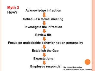 Myth 3
           Acknowledge infraction
How?
         Schedule a formal meeting

          Investigate the infraction

                 Review file

Focus on undesirable behavior not on personality

               Establish the Gap

                Expectations

              Employee responds        By: Isidro Buenaobra
                                       Al Hokair Group C Hotel Division
 