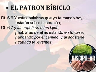 • EL PATRON BÍBICLO
Dt. 6:6 Y estas palabras que yo te mando hoy,
estarán sobre tu corazón;
Dt. 6:7 y las repetirás a tus hijos,
y hablarás de ellas estando en tu casa,
y andando por el camino, y al acostarte,
y cuando te levantes.
 