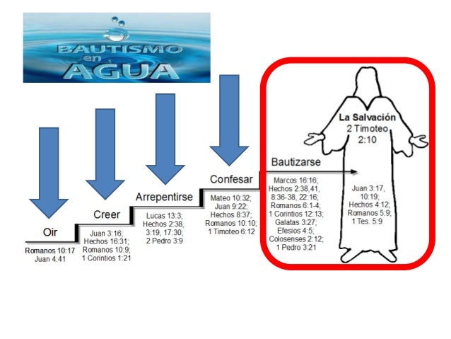 Discipulado el bautismo en agua