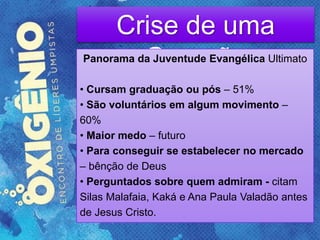 Crise de uma
GeraçãoPanorama da Juventude Evangélica Ultimato
• Cursam graduação ou pós – 51%
• São voluntários em algum movimento –
60%
• Maior medo – futuro
• Para conseguir se estabelecer no mercado
– bênção de Deus
• Perguntados sobre quem admiram - citam
Silas Malafaia, Kaká e Ana Paula Valadão antes
de Jesus Cristo.
 