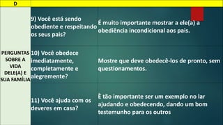 D 
PERGUNTAS 
SOBRE A 
VIDA 
DELE(A) E 
SUA FAMÍLIA 
9) Você está sendo 
obediente e respeitando 
os seus pais? 
É muito importante mostrar a ele(a) a 
obediência incondicional aos pais. 
10) Você obedece 
imediatamente, 
completamente e 
alegremente? 
Mostre que deve obedecê-los de pronto, sem 
questionamentos. 
11) Você ajuda com os 
deveres em casa? 
È tão importante ser um exemplo no lar 
ajudando e obedecendo, dando um bom 
testemunho para os outros 
 