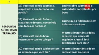 F 
PERGUNTAS 
SOBRE O SEU 
TRABALHO 
17) Você está sendo submissa, 
respeitado e obedecendo seu 
patrão? 
Ensine sobre submissão e 
autoridades constituídas por 
Deus 
18) Você está sendo fiel nos 
trabalhos e deveres, cumprindo 
com todas os horários? 
Ensine que a fidelidade é em 
todas as suas áreas 
19) Você está dando bom 
testemunho com os colegas? 
Mostre a importância deles 
saberem que você está 
seguindo a Jesus? Está 
testificando para eles? 
20) Você está tendo cuidando com 
as amizades que você faz? 
Mostre a importância de se 
cultivar boas amizades 
 