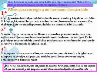 Algunos interrogantes6A continuación daremos respuesta a algunos interrogantes basándonosEn textos bíblicos. Juan 4:23-24, 17:17a.    ¿Porqué palmeamos para alabar a Dios?. Salmos 98:4b.    ¿Porqué  alzamos nuestras manos?. Salmos 134:2; 1 Timoteo 2:8c.     ¿Porqué alabamos a Dios audiblemente? Apocalipsis 19:1-6; Salmos 47:1d.    ¿Porqué utilizamos instrumentos musicales en nuestros servicios?         Salmos 33:2-3, 150:3-5e.    ¿Porqué cantamos? Colosenses 3:16; Salmos¿Porqué danzamos? Salmos 149:3, 30:11¿ quienes deben adorar al Señor? Salmos 145:21; Romanos 15:11¿ Cada cuanto se debe alabar al Señor? Salmos 34:1, 146:237