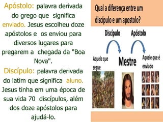 Apóstolo: palavra derivada
do grego que significa
enviado. Jesus escolheu doze
apóstolos e os enviou para
diversos lugares para
pregarem a chegada da "Boa
Nova".
Discípulo: palavra derivada
do latim que significa aluno.
Jesus tinha em uma época de
sua vida 70 discípulos, além
dos doze apóstolos para
ajudá-lo.
 