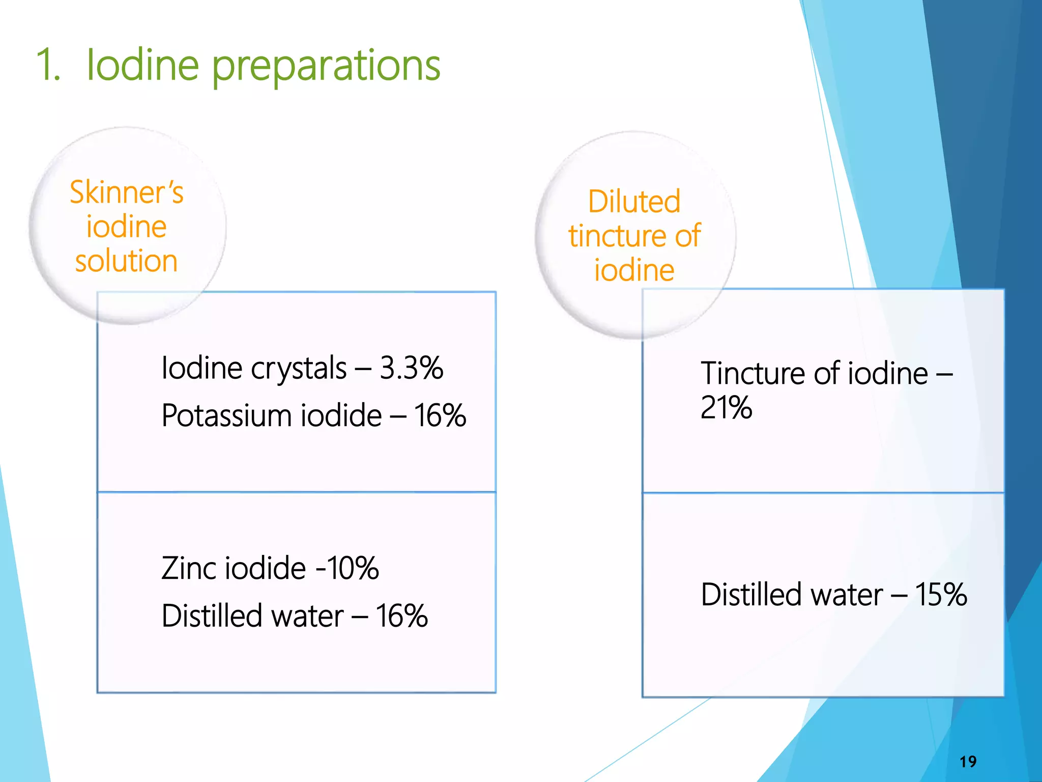 1. Iodine preparations
Iodine crystals – 3.3%
Potassium iodide – 16%
Zinc iodide -10%
Distilled water – 16%
Skinner’s
iodine
solution
Tincture of iodine –
21%
Distilled water – 15%
Diluted
tincture of
iodine
19
 