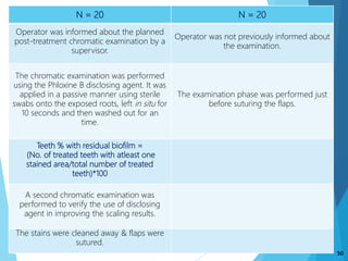 50
N = 20 N = 20
Operator was informed about the planned
post-treatment chromatic examination by a
supervisor.
Operator was not previously informed about
the examination.
The chromatic examination was performed
using the Phloxine B disclosing agent. It was
applied in a passive manner using sterile
swabs onto the exposed roots, left in situ for
10 seconds and then washed out for an
time.
The examination phase was performed just
before suturing the flaps.
Teeth % with residual biofilm =
(No. of treated teeth with atleast one
stained area/total number of treated
teeth)*100
A second chromatic examination was
performed to verify the use of disclosing
agent in improving the scaling results.
The stains were cleaned away & flaps were
sutured.
 