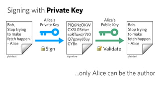 Signing with Private Key
...only Alice can be the author
 