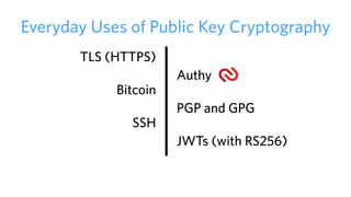 Everyday Uses of Public Key Cryptography
Authy
PGP and GPG
JWTs (with RS256)
TLS (HTTPS)
Bitcoin
SSH
 