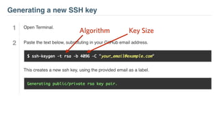 Key SizeAlgorithm
 