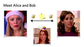 Meet Alice and Bob
🔐 🔐
💬🤷
 