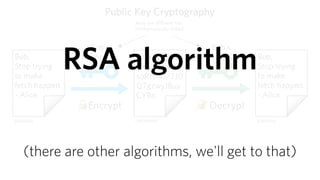 RSA algorithm
(there are other algorithms, we'll get to that)
 