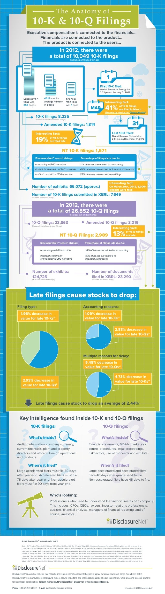 INFOGRAPHIC The Anatomy Of 10 K 10 Q Filings infographic-the-anatomy-of-10-k-10-q-filings