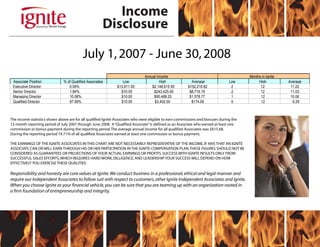 Income
                                                       Disclosure

                                           July 1, 2007 - June 30, 2008
                                                                               Annual Income                                             Months in Ignite
 Associate Position            % of Qualified Associates          Low                   High               Average               Low          High          Average
 Executive Director               0.09%                        $13,811.00          $2,148,615.50         $152,216.82              2            12            11.22
 Senior Director                  1.84%                          $10.00             $243,425.00           $8,716.19               2            12            11.03
 Managing Director                10.08%                         $10.00             $95,488.25            $1,578.77               1            12            10.06
 Qualified Director               87.99%                         $10.00             $3,402.00              $174.06                0            12             9.29



The income statistics shown above are for all qualified Ignite Associates who were eligible to earn commissions and bonuses during the
12-month reporting period of July 2007 through June 2008. A “Qualified Associate” is defined as an Associate who earned at least one
commission or bonus payment during the reporting period. The average annual income for all qualified Associates was $615.68.
During the reporting period 74.71% of all qualified Associates earned at least one commission or bonus payment.

THE EARNINGS OF THE IGNITE ASSOCIATES IN THIS CHART ARE NOT NECESSARILY REPRESENTATIVE OF THE INCOME, IF ANY, THAT AN IGNITE
ASSOCIATE CAN OR WILL EARN THROUGH HIS OR HER PARTICIPATION IN THE IGNITE COMPENSATION PLAN. THESE FIGURES SHOULD NOT BE
CONSIDERED AS GUARANTEES OR PROJECTIONS OF YOUR ACTUAL EARNINGS OR PROFITS. SUCCESS WITH IGNITE RESULTS ONLY FROM
SUCCESSFUL SALES EFFORTS, WHICH REQUIRES HARD WORK, DILLIGENCE, AND LEADERSHIP. YOUR SUCCESS WILL DEPEND ON HOW
EFFECTIVELY YOU EXERCISE THESE QUALITIES.

Responsibility and honesty are core values at Ignite. We conduct business in a professional, ethical and legal manner and
require our Independent Associates to follow suit with respect to customers, other Ignite Independent Associates and Ignite.
When you choose Ignite as your financial vehicle, you can be sure that you are teaming up with an organization rooted in
a firm foundation of entrepreneurship and integrity.
 