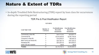

Credit quality indicators by loan class
◦ Just one or a combination of risk grade, risk profile
or performing vs. nonperforming

 