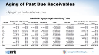 

The amended guidance requires disclosure of
the following:
◦ Credit quality indicators
◦ Aging of past due receivables
◦ Nature and extent of troubled debt restructures and
their affect on the allowance for credit losses.
◦ Listing of significant loan purchases and sales of
loans

 