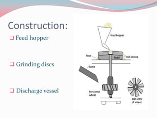 Disc mill | PDF