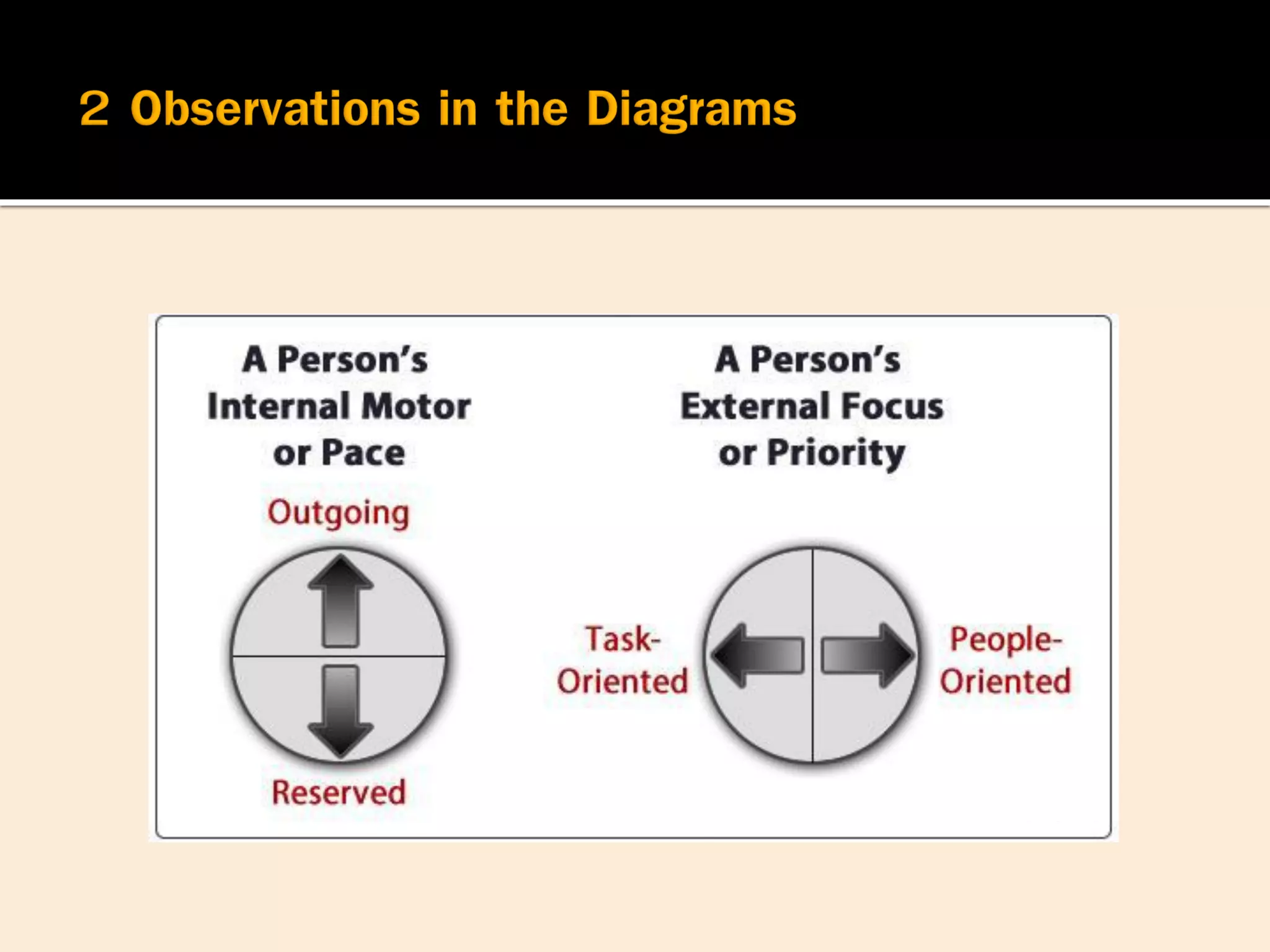 โมเดล DISC - DISC model | PDF