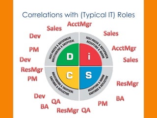 Correlations with (Typical IT) Roles 
 