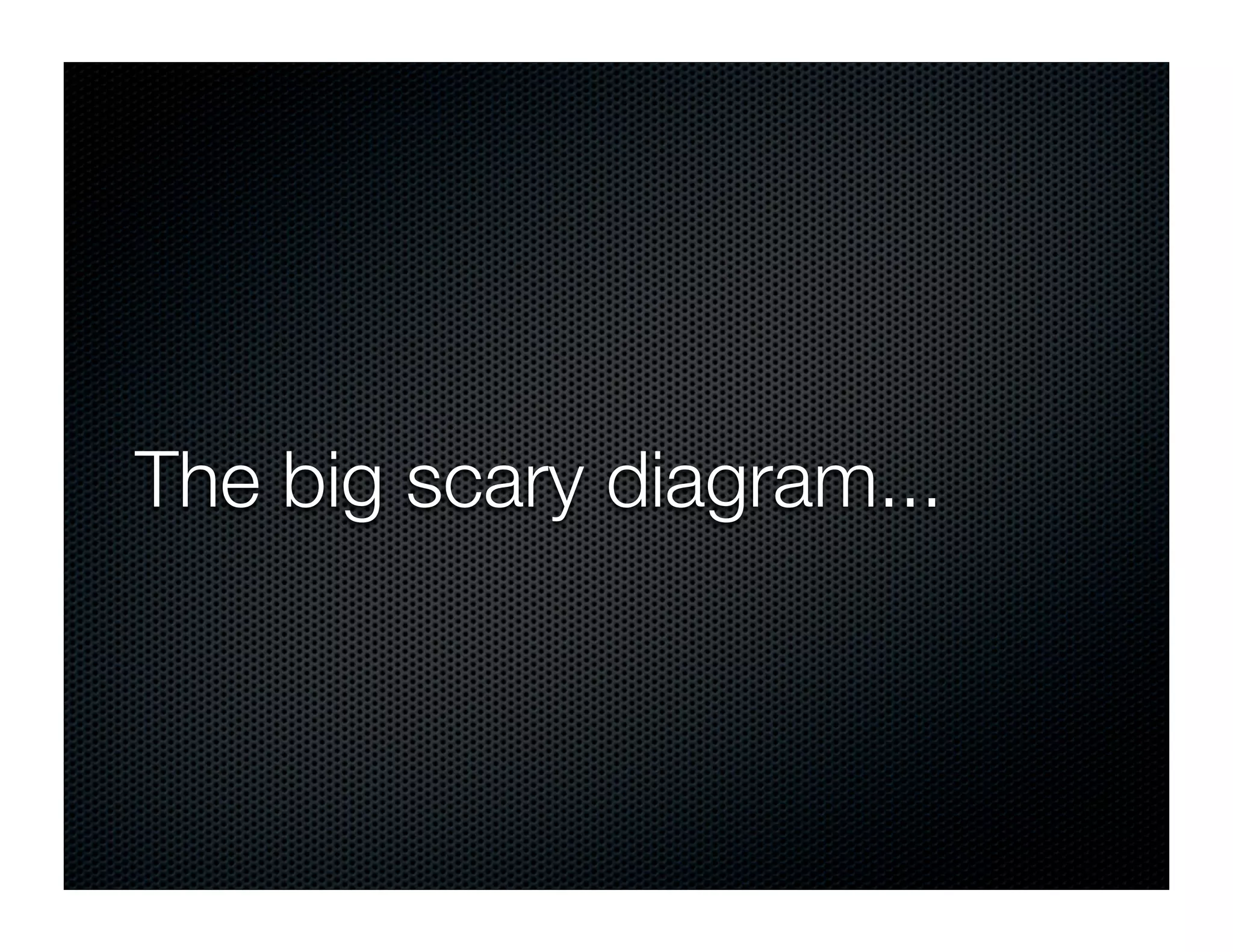 The big scary diagram...
 