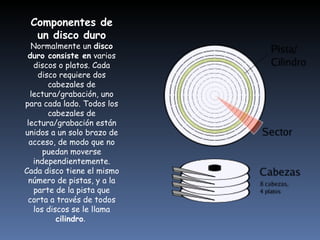 Componentes de un disco duro Normalmente un  disco duro consiste en  varios discos o platos. Cada disco requiere dos cabezales de lectura/grabación, uno para cada lado. Todos los cabezales de lectura/grabación están unidos a un solo brazo de acceso, de modo que no puedan moverse independientemente. Cada disco tiene el mismo número de pistas, y a la parte de la pista que corta a través de todos los discos se le llama  cilindro .  