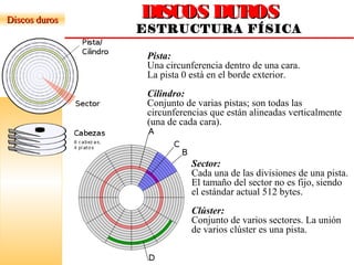 DISCOS DUROSDISCOS DUROS
ESTRUCTURA FÍSICA
Discos durosDiscos duros
Pista:
Una circunferencia dentro de una cara.
La pista 0 está en el borde exterior.
Cilindro:
Conjunto de varias pistas; son todas las
circunferencias que están alineadas verticalmente
(una de cada cara).
Sector:
Cada una de las divisiones de una pista.
El tamaño del sector no es fijo, siendo
el estándar actual 512 bytes.
Clúster:
Conjunto de varios sectores. La unión
de varios clúster es una pista.
 