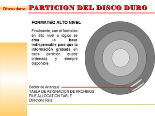 PARTICION DEL DISCO DUROPARTICION DEL DISCO DURODiscos durosDiscos duros
 