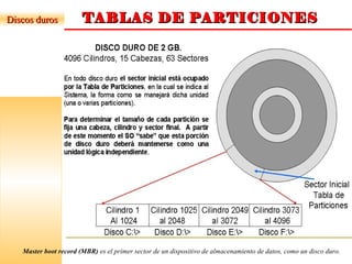 TABLAS DE PARTICIONESTABLAS DE PARTICIONESDiscos durosDiscos duros
Master boot record (MBR) es el primer sector de un dispositivo de almacenamiento de datos, como un disco duro.
 