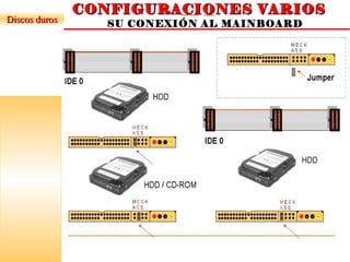 CONFIGURACIONES VARIOSCONFIGURACIONES VARIOS
IDEIDESU CONEXIÓN AL MAINBOARDDiscos durosDiscos duros
 