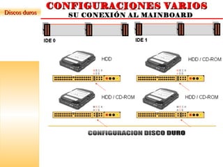 CONFIGURACIONES VARIOSCONFIGURACIONES VARIOS
IDEIDESU CONEXIÓN AL MAINBOARDDiscos durosDiscos duros
 
