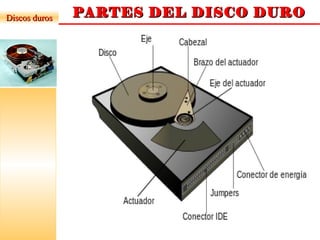 PARTES DEL DISCO DUROPARTES DEL DISCO DURODiscos durosDiscos duros
 