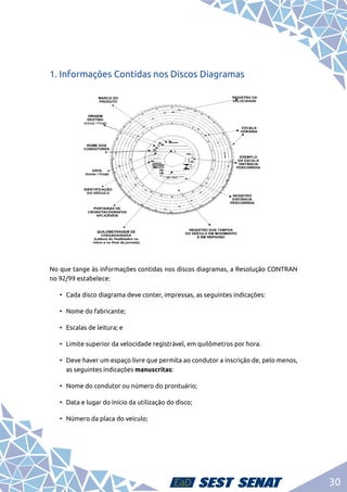 30
1. Informações Contidas nos Discos Diagramas
No que tange às informações contidas nos discos diagramas, a Resolução CONTRAN
no 92/99 estabelece:
•	 Cada disco diagrama deve conter, impressas, as seguintes indicações:
•	 Nome do fabricante;
•	 Escalas de leitura; e
•	 Limite superior da velocidade registrável, em quilômetros por hora.
•	 Deve haver um espaço livre que permita ao condutor a inscrição de, pelo menos,
as seguintes indicações manuscritas:
•	 Nome do condutor ou número do prontuário;
•	 Data e lugar do início da utilização do disco;
•	 Número da placa do veículo;
 