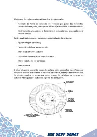 32
A leitura do disco diagrama tem várias aplicações, dentre elas:
•	Controle da forma de condução dos veículos por parte dos motoristas,
aumentandoasegurança(reduçãodeacidentes)ereduzindocustosoperacionais;
•	 Rastreamento, uma vez que o disco mantém registrada toda a operação que o
veículo efetuou.
Dentre as várias informações que podem ser retiradas do disco, têm-se:
•	 Quilometragem percorrida;
•	 Tempo de trabalho e parado por dia;
•	 Hora inicial e final de trabalho;
•	 Velocidade de operação ao longo do trajeto;
•	 Horas trabalhadas por período; e
•	 Freada Brusca.
O disco diagrama apresenta zonas de registro com graduações específicas para
indicações relativas à velocidade, às distâncias percorridas, ao tempo de movimentação
do veículo, e poderá ter zonas para outros tempos de trabalho e de presença no
trabalho, interrupções de trabalho e repouso dos condutores.
 