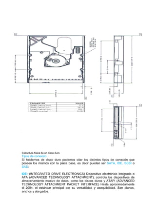 Estructura física de un disco duro
Tipos de conexión
Si hablamos de disco duro podemos citar los distintos tipos de conexión que
poseen los mismos con la placa base, es decir pueden ser SATA, IDE, SCSI o
SAS:

IDE: (INTEGRATED DRIVE ELECTRONICS) Dispositivo electrónico integrado o
ATA (ADVANCED TECHNOLOGY ATTACHMENT), controla los dispositivos de
almacenamiento masivo de datos, como los discos duros y ATAPI (ADVANCED
TECHNOLOGY ATTACHMENT PACKET INTERFACE) Hasta aproximadamente
el 2004, el estándar principal por su versatilidad y asequibilidad. Son planos,
anchos y alargados.
 
