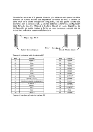 El estándar actual de IDE permite conectar por medio de una correa de finos
alambres un número máximo dos dispositivos por canal, es decir, si se tiene un
cana IDE1 en la tarjeta principal del computador, solo ésta podrá soportar dos
elementos con la conexión IDE, y además deberán sostener una configuración
base llamada Maestro (Master) o Esclavo (Slave) en cada dispositivo. La
configuración se puede realizar a través de unos pequeños puentes que se
encuentran en la parte posterior del disco duro.




Descripción gráfica del cable de interface IDE




Descripción de pines del cable de interfase IDE
 
