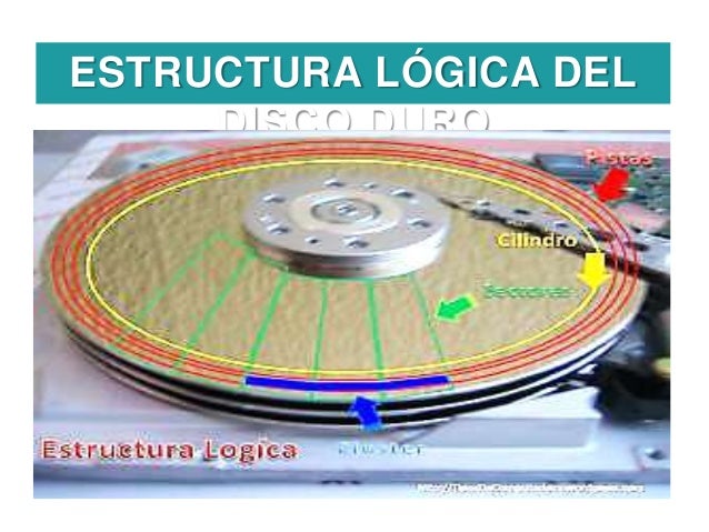 Disco duro