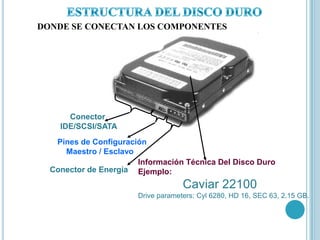 DONDE SE CONECTAN LOS COMPONENTES




      Conector
    IDE/SCSI/SATA
   Pines de Configuración
     Maestro / Esclavo
                       Información Técnica Del Disco Duro
  Conector de Energía Ejemplo:
                                    Caviar 22100
                       Drive parameters: Cyl 6280, HD 16, SEC 63, 2.15 GB.
 